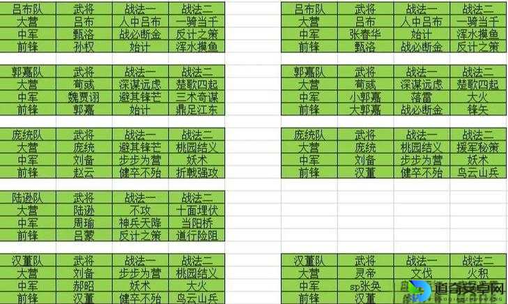 三国志11土地分配神操作！5步教你打造战力炸裂的黄金之城