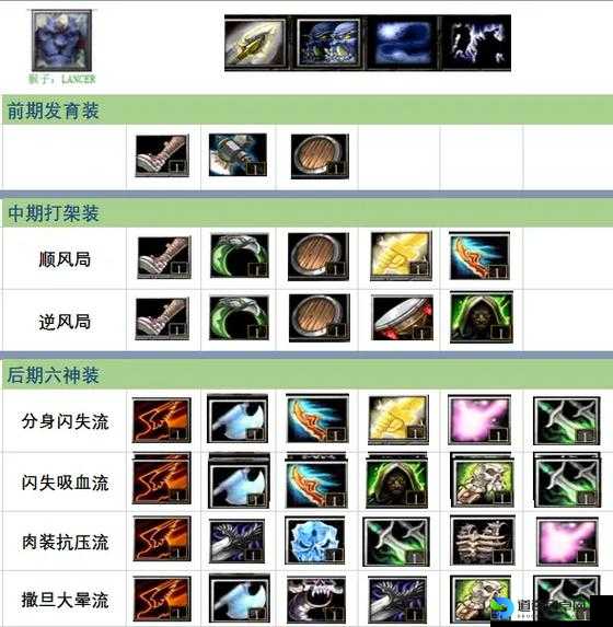 DOTA2年兽攻略｜这波操作太秀了！高伤害打法装备秒懂