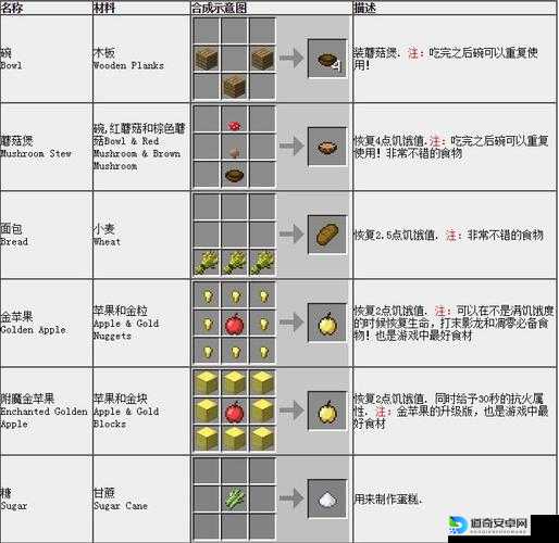 我的世界计分板运算机制大揭秘！手残党也能秒变架构大神
