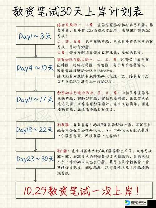 刀塔传奇开局逆袭技巧大公开！3天冲榜必学保姆级教程
