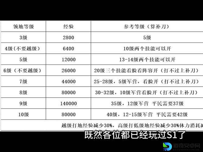 爆肝三天种田技巧！信长之野望14轻松成首富？零失误必看攻略来啦！