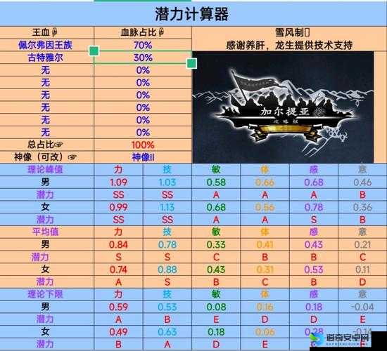 魔方世界Cubewold必看！超全职业技能对比，教你选对职业速成战神！