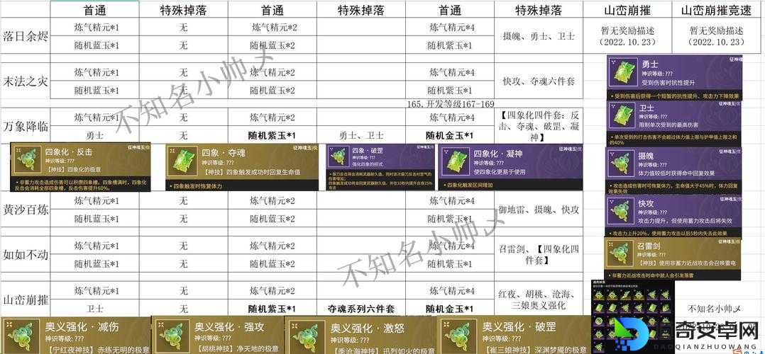 神魔之塔队伍隐藏属性大揭秘！这些血赚搭配让你战斗力翻倍
