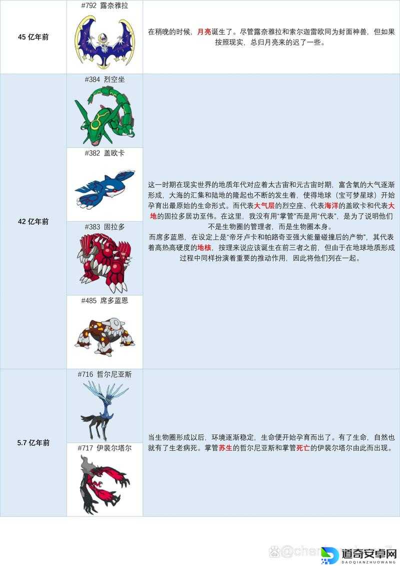 口袋妖怪XY传说中的鸟必抓攻略！5招教你轻松拿下神宠