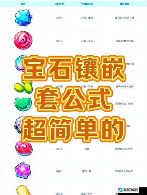 范海辛的惊奇之旅血泪总结！洗点必看攻略+宝石镶嵌神级技巧