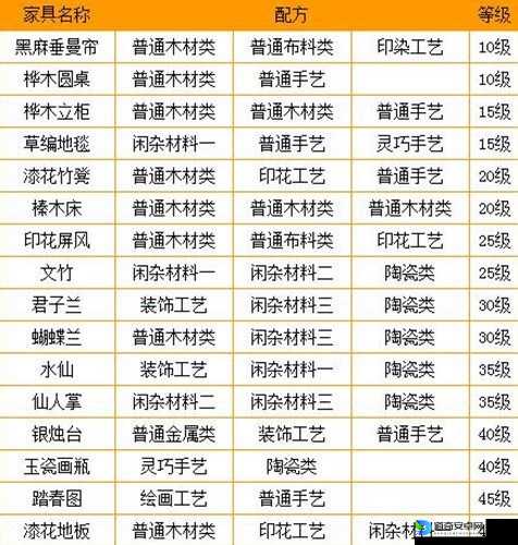 梦幻西游家具配方大全绝了！手把手教你打造神仙居家场景