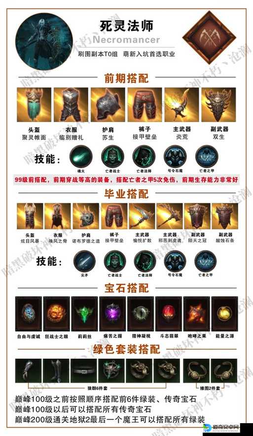 暗黑3巫医必看！零氪大佬实测，终极装备获取全攻略