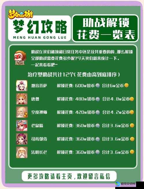 梦幻西游房屋评选必看！零门槛秒懂评分规则+爆肝整理亲测最全奖励攻略