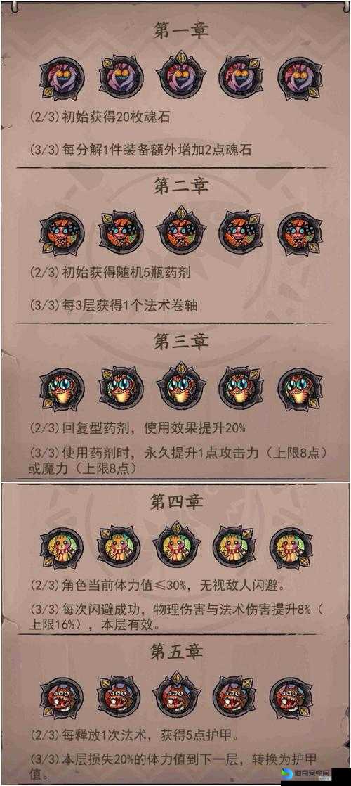 战斗无止境属性全解析！爆哭推荐这5个隐藏神卡，平民必看攻略
