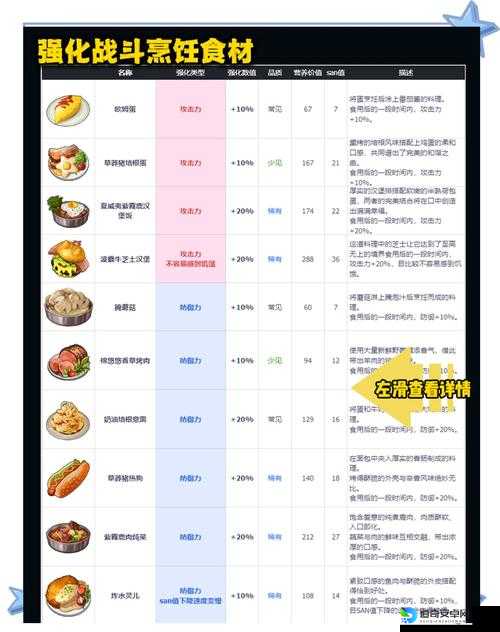 英雄传说6全料理配方大公开！手残党必看的保姆级教程，秒变料理达人！