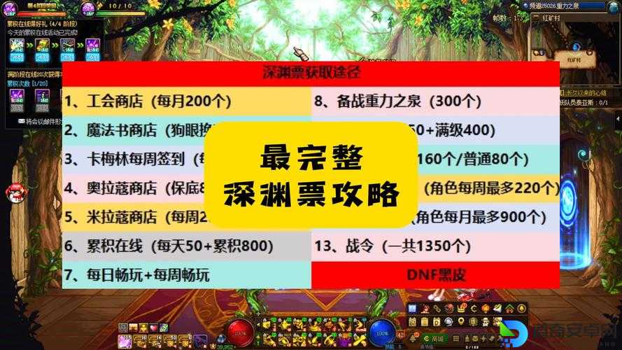 地下城冒险到底多上头？入坑前必看配置清单！