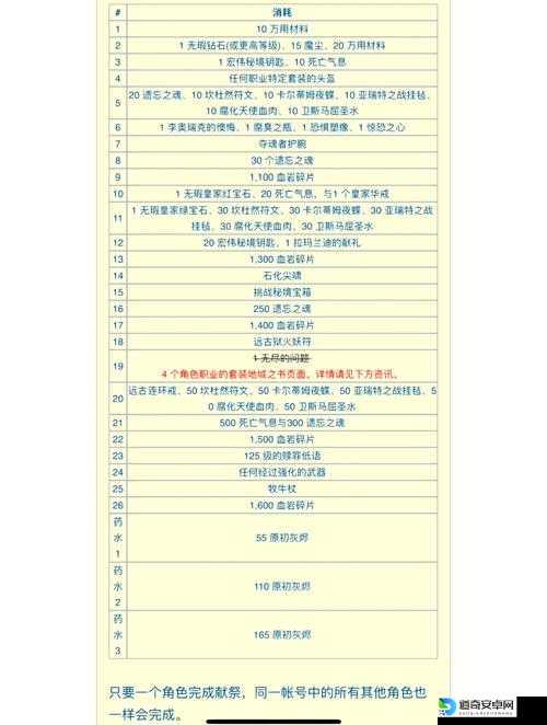 暗黑3台服数字版价格+购买流程图解！手残党也能5分钟搞定~🔥
