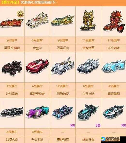 QQ飞车赛车加工厂流程奖励全解析！这份隐藏技巧让改装效率翻倍！