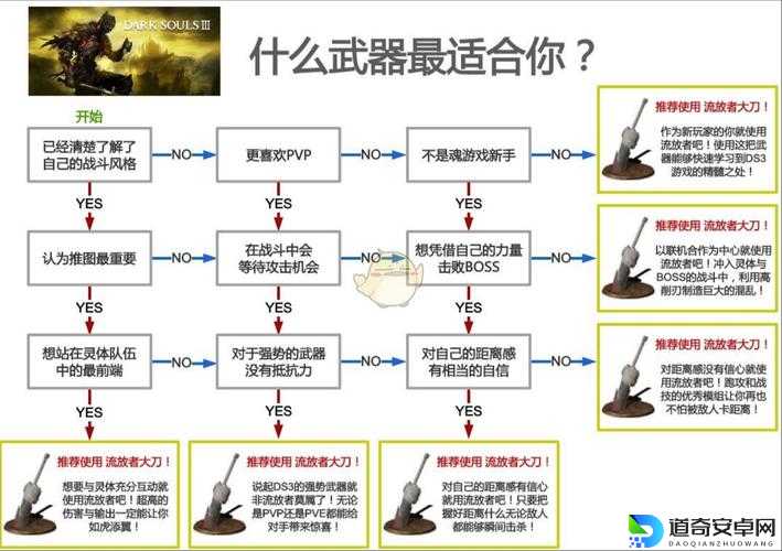 暗黑3血泪总结！这5种怪物秒杀全场，你必须避开的致命陷阱