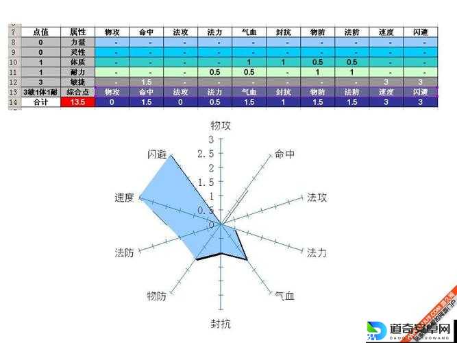 梦幻诛仙2圣巫加点攻略！超详细技能解析，输出治疗两不误！
