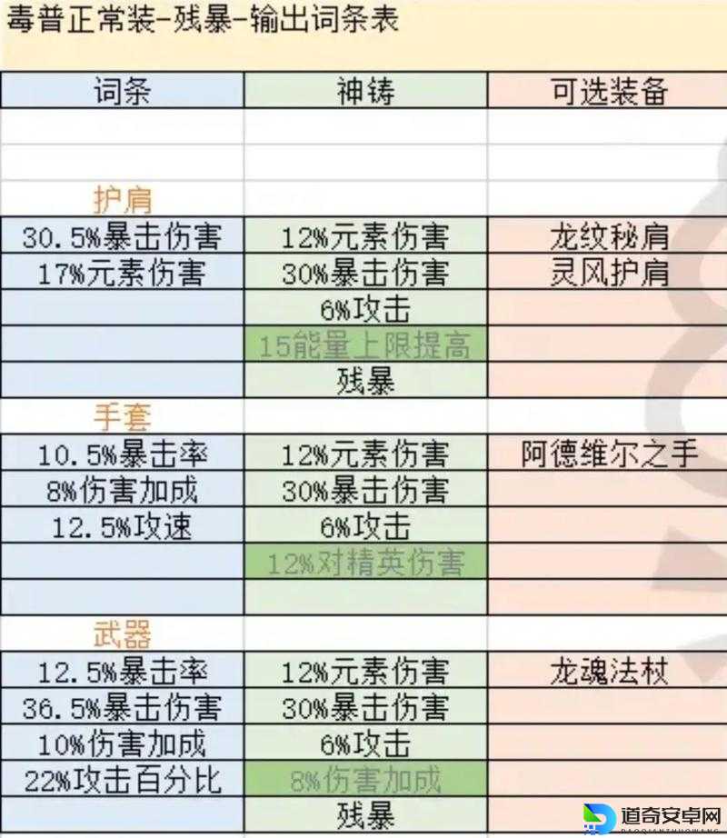 必存攻略暗黑3武僧炼狱装备选择指南！萌新秒变大佬的隐藏技巧