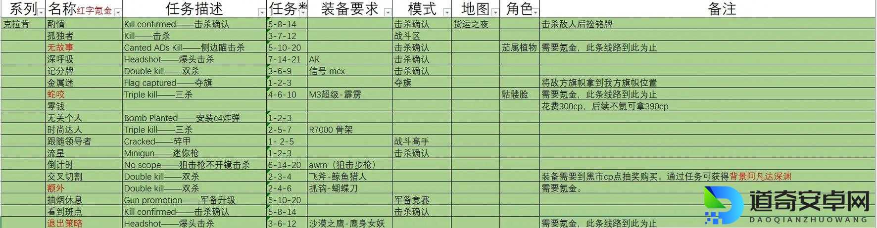 爆肝整理！新无双列传V181隐藏英雄密码+全角色神级攻略