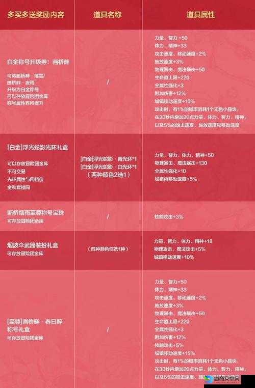 灵魂商店购买次数暴击指南！每天必囤的隐藏福利原来在这