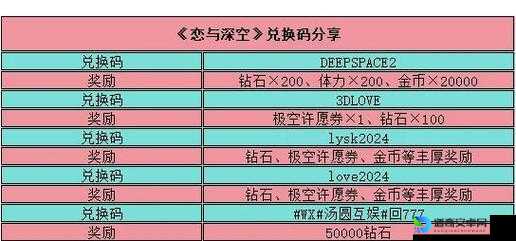 恋与制作人3月18日兑换码速领！必抢福利+隐藏奖励全攻略