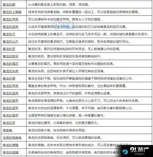 砂原宝藏必看！怪物猎人3G高收益素材采集全攻略