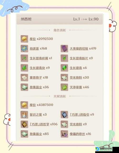 原神32版本爆肝实测！纳西妲意识连接任务5分钟速通攻略🔥