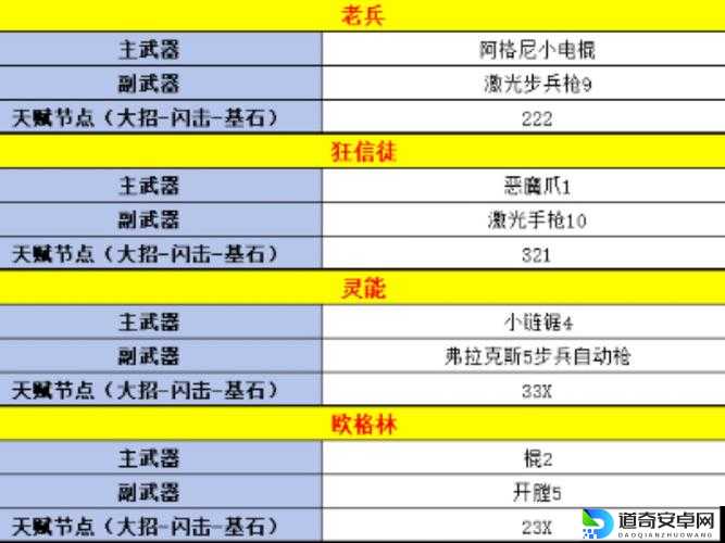 赤王陵东侧圣章石任务卡关？3分钟保姆级解密攻略大公开！