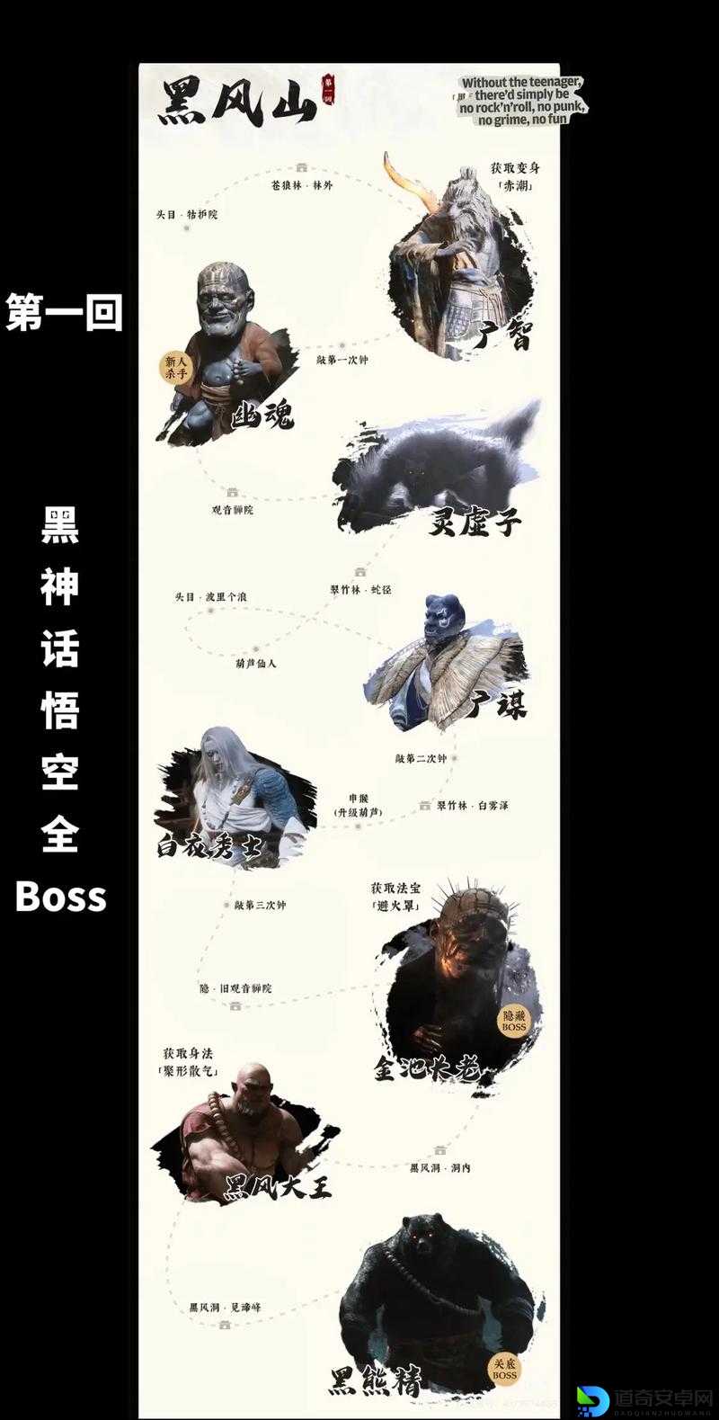 黑神话悟空虎先锋BOSS位置绝密攻略！3步解锁隐藏路线秒变大神