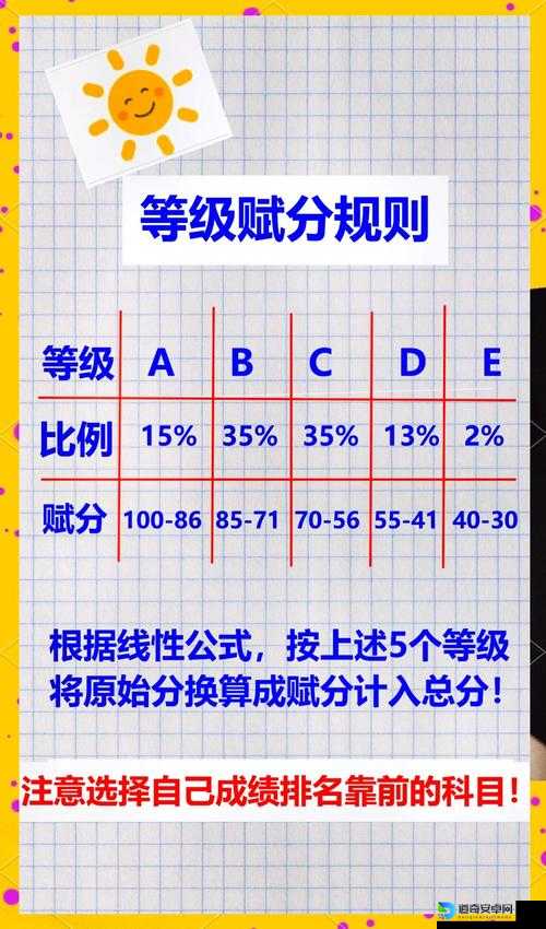 新手必看！大多数开局难度全解析，选错直接劝退！
