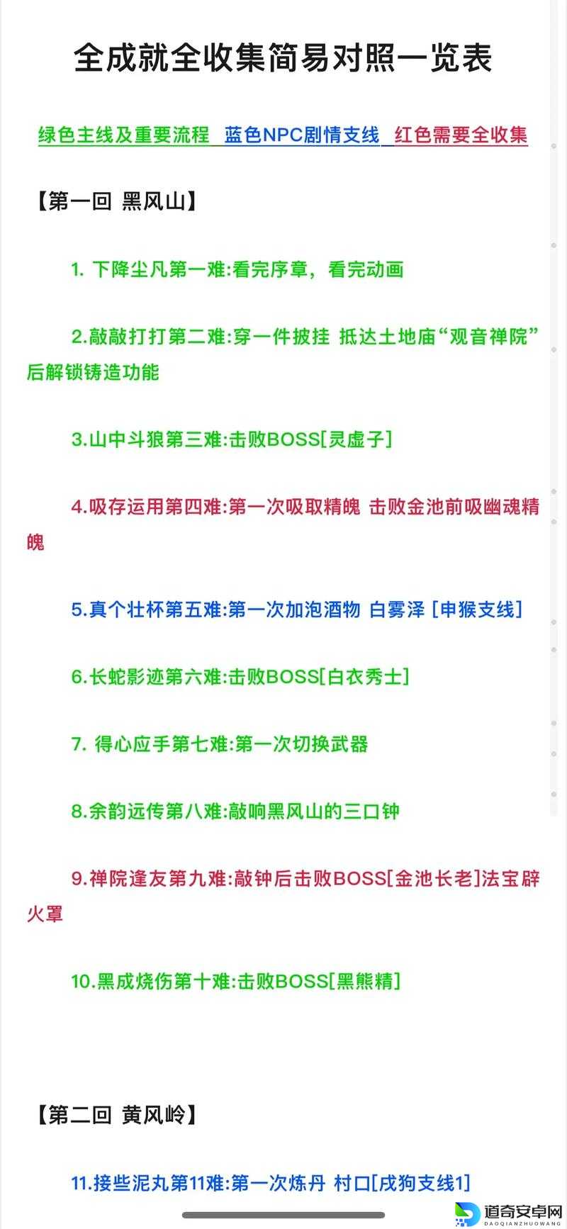 黑神话悟空二十一难通关秘籍大公开！手残党也能轻松拿满成就？