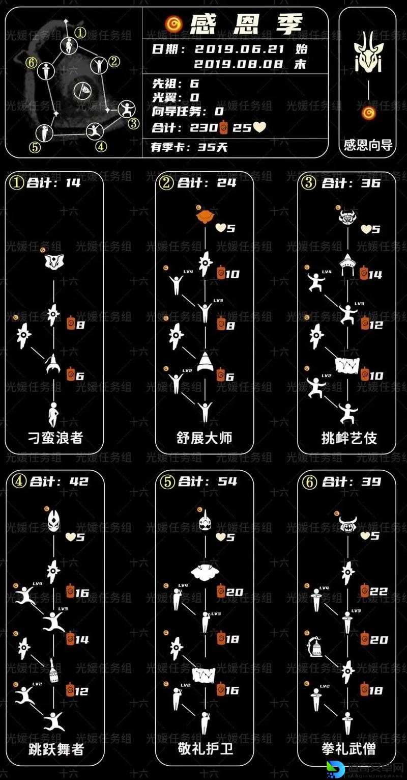 光遇2022表演季必存攻略！全先祖速刷路线+精准坐标不迷路✨