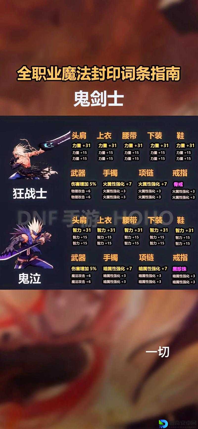 DNF玩家必看！强化成功率表全解析，血泪经验教你精准卡概率！