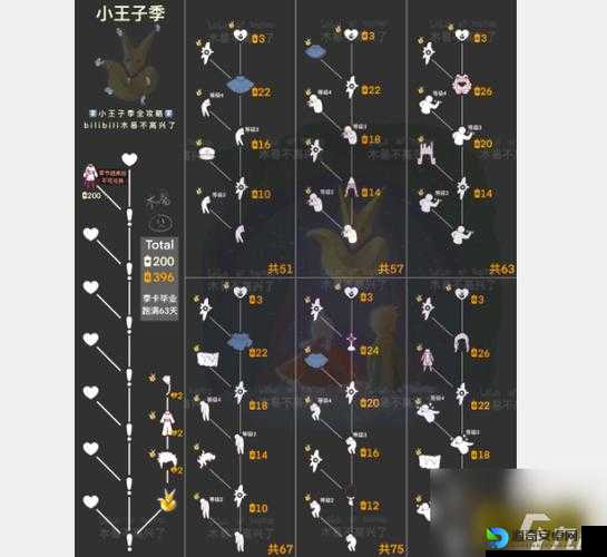 光遇小王子季必藏！表演者先祖精准路线分享