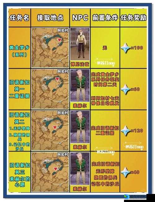 速看！黑色沙漠手游630微信每日一题答案紧急曝光！必存攻略速戳~