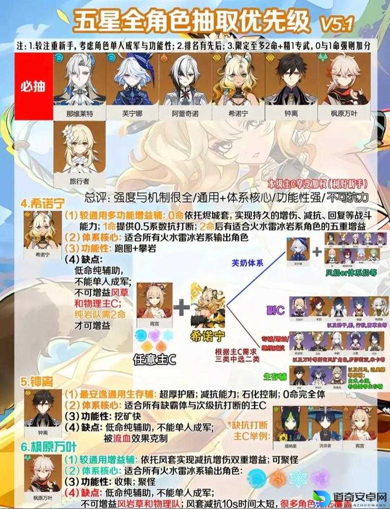 原神31版本复刻角色全解析！这3个角色必抽清单曝光，错过血亏！