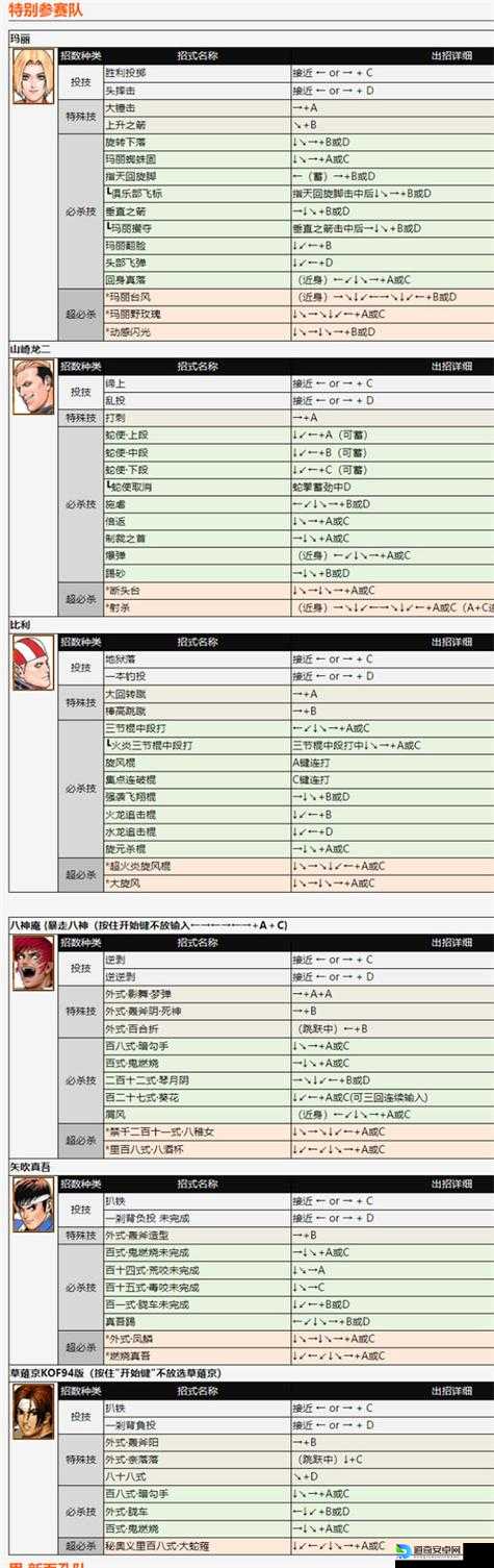 KOF97全人物键盘出招表！超全攻略速藏，轻松秒杀对手！