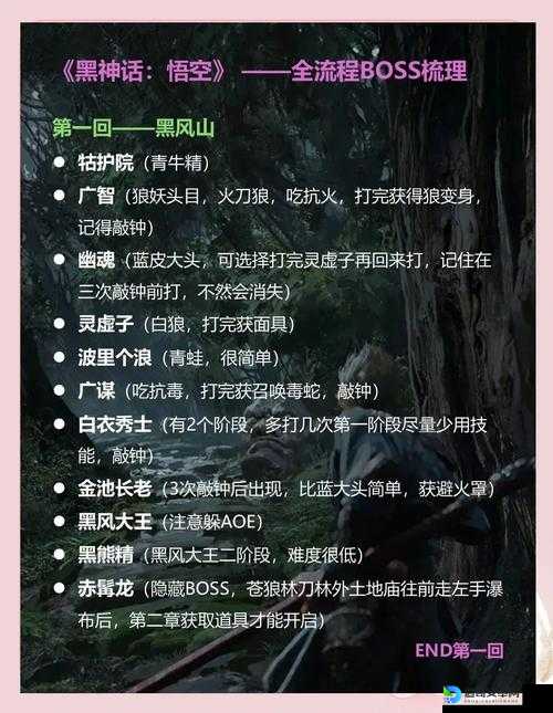 黑神话悟空虎伥BOSS位置全曝光！错过必哭的隐藏路线大揭秘
