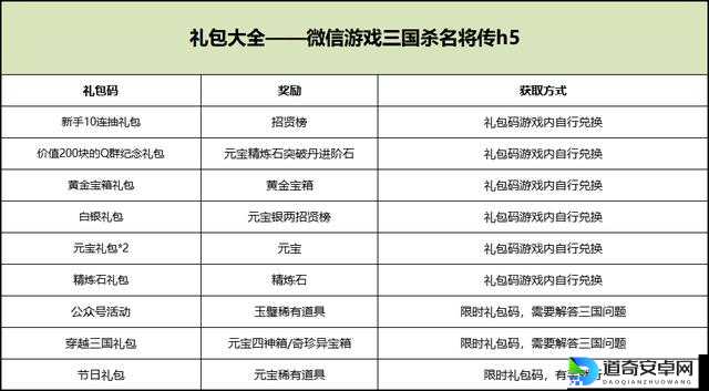 创造与魔法517最新礼包码！速领超值福利错过再等一年