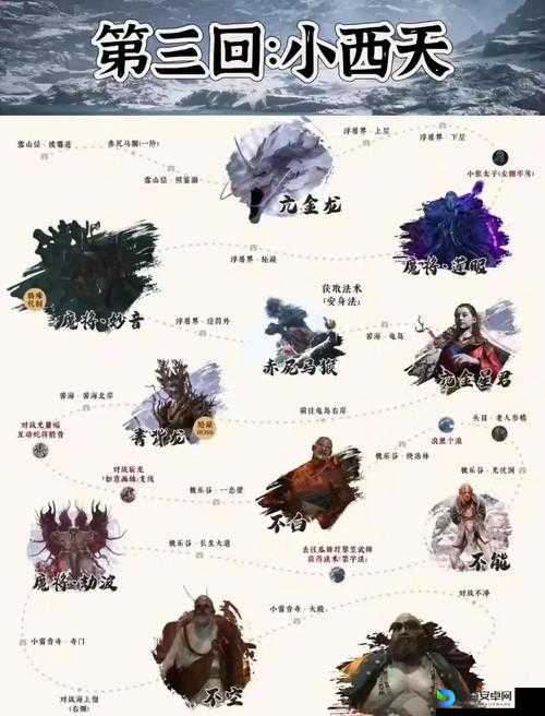 原神赤王时代沙漠通关秘诀！绝美路线图+全流程攻略，手残党秒通大赤沙海！