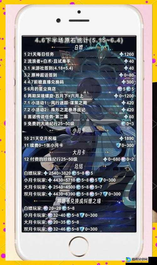 原神33版本原石数量全攻略！这份隐藏资源表让你抽到爆哭！