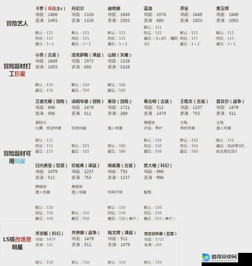 时无烬第二章棋盘游戏通关秘籍！零失误走位+隐藏奖励全解锁