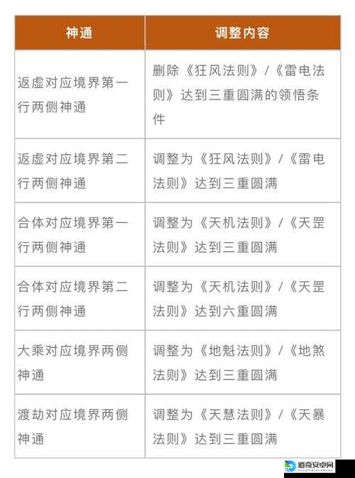 纪元2070居民区石板路打造神器！铺路到底有多香？必须知道的3大秘诀