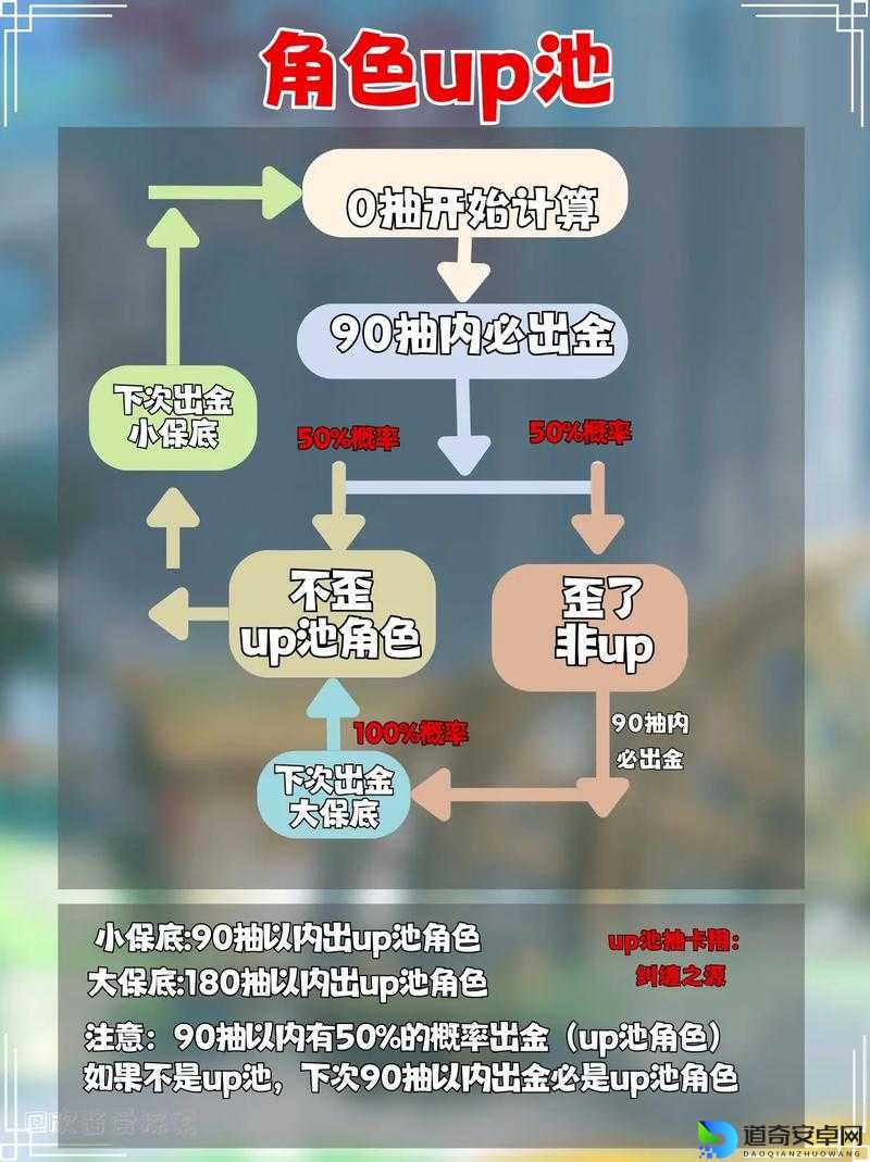 原神溢神论证第四天爆哭救车！保姆级通关攻略一键收藏