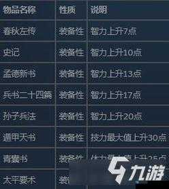 三国群英传7新手必看！爆哭整理3天开荒不翻车秘籍