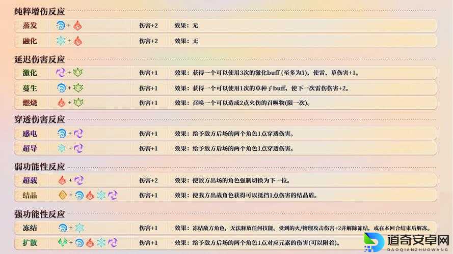 必看攻略原神七圣召唤10分钟速通规则！新手秒变战术大师