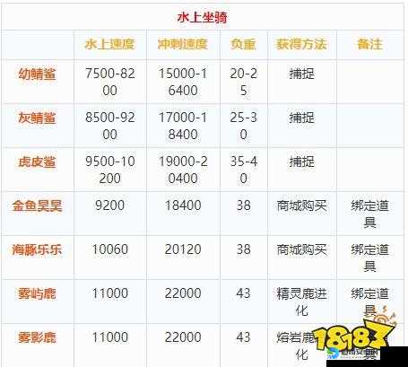 🔥创造与魔法524最新礼包兑换码！秒领豪华资源不氪金攻略