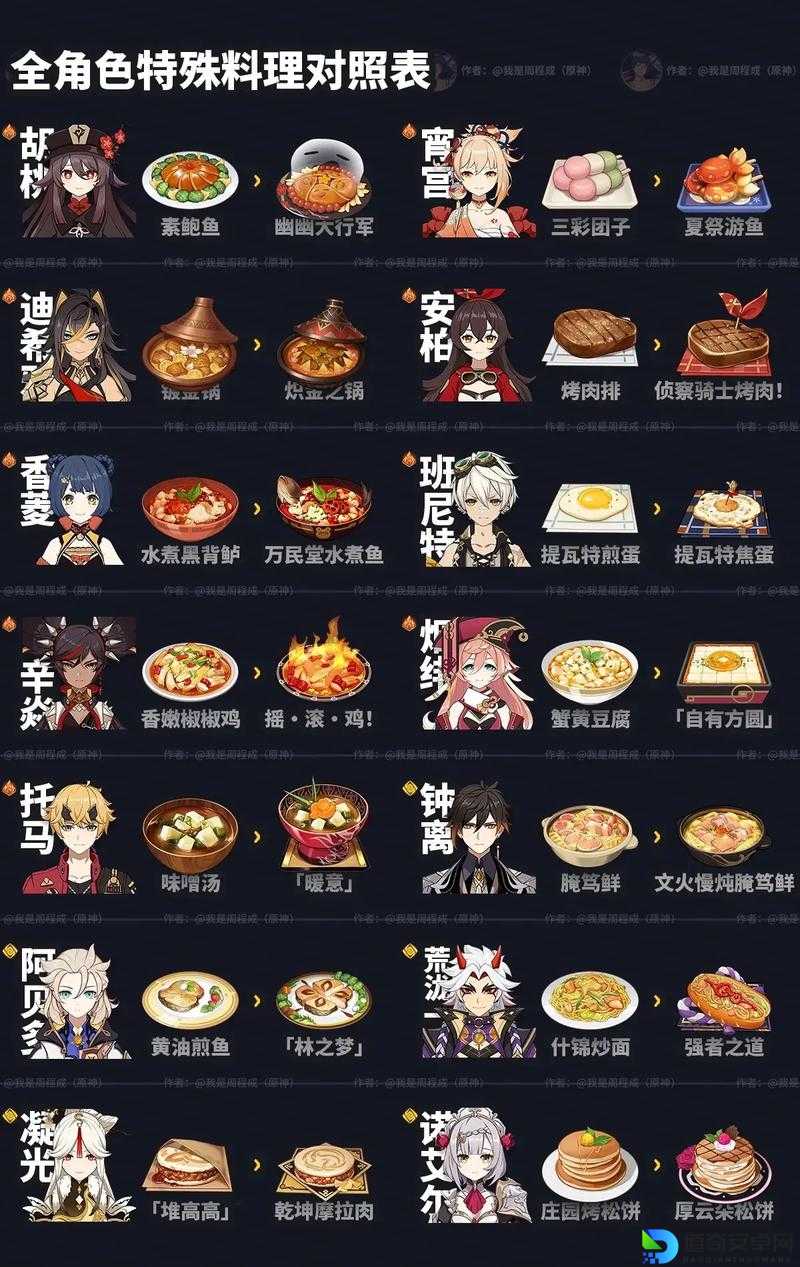 原神33新增食谱大公开！爆肝整理5道必学料理，手残党秒变厨神！