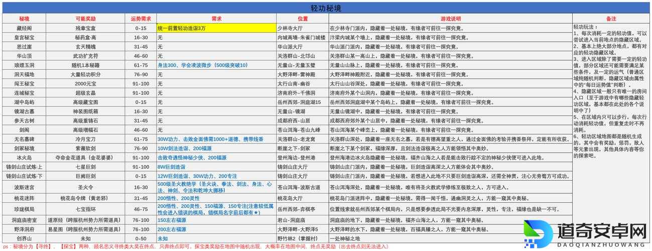 绝密技巧大公开！吞食天地外传青山依旧10隐藏英雄密码+全地图通关秘籍