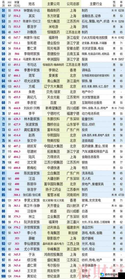 伊洛纳暴富攻略！5招教你快速收割财富成首富