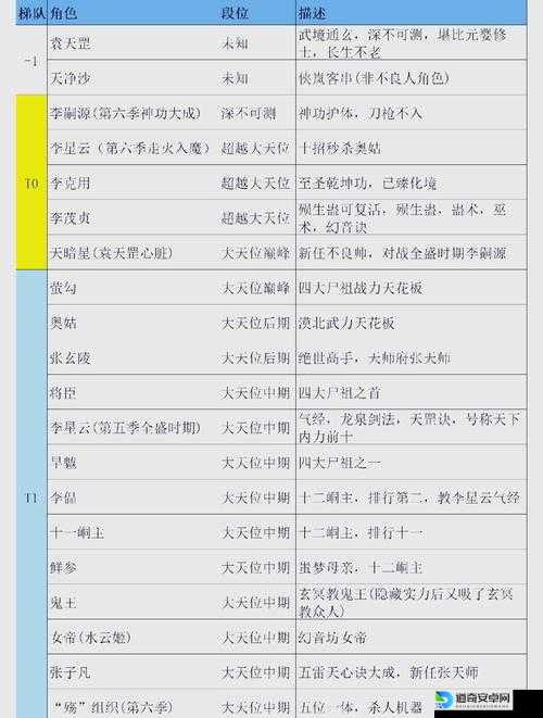 不良人3战力飙升秘籍！闭眼抄作业，战力直接破3万！