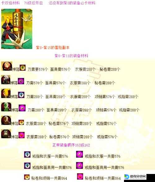 爆肝整理！三国小镇副本Boss全掉落清单，刷爆这些物品直接战力飞跃！